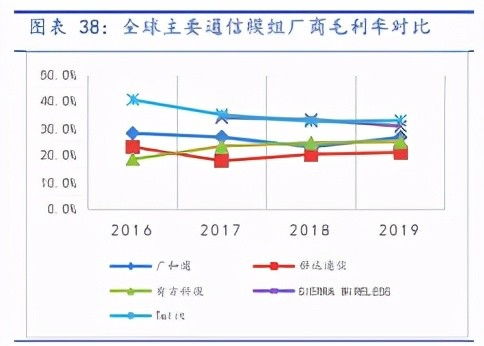5G車聯網行業專題報告 智能駕駛爆發前夜，感知與通信技術率先受益