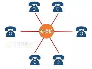 通信交換技術的百年發展史（上） 從模擬到數字的演進之路