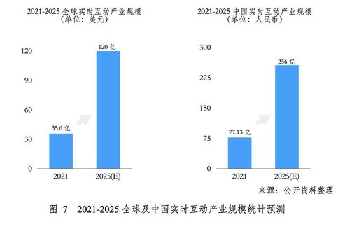 實時互動 新一代互聯網發展的技術底座