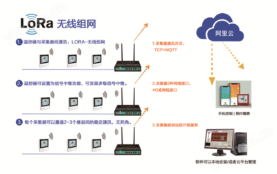 智能物聯網開發 通信技術的核心與應用