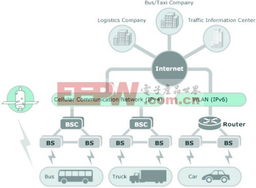 先進(jìn)車載通信技術(shù)推動智能交通系統(tǒng)的發(fā)展
