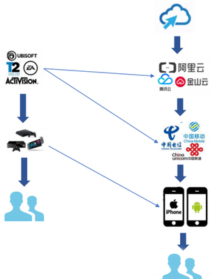 高通攜手騰訊 共筑5G時(shí)代游戲新生態(tài)，引領(lǐng)通信技術(shù)賦能沉浸體驗(yàn)